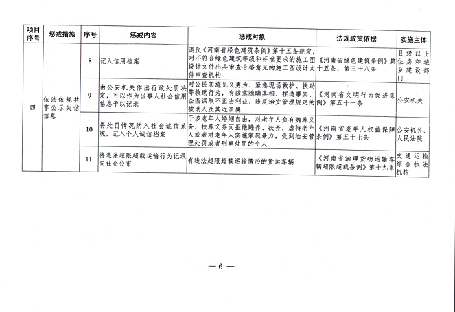 关于印发《河南省失信惩戒措施补充清单（2022年版）》的通知（豫发改财金〔2023〕217号）(1)_05.png